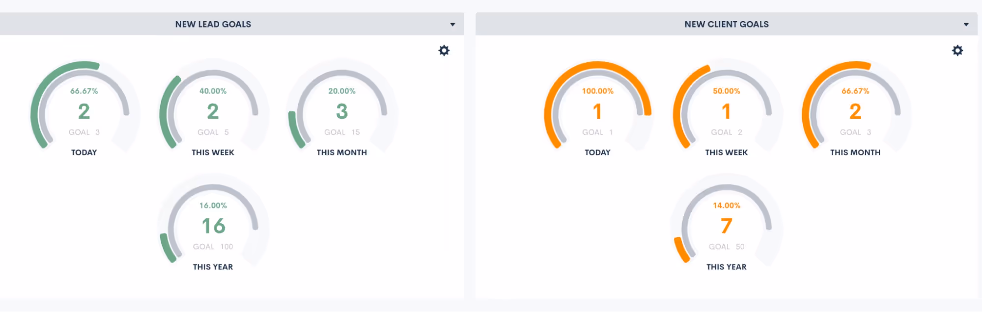 Custom goal tracking