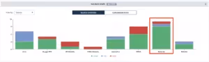 Source stats in lawmatics highlighting the Referrals data column in Source Overview.