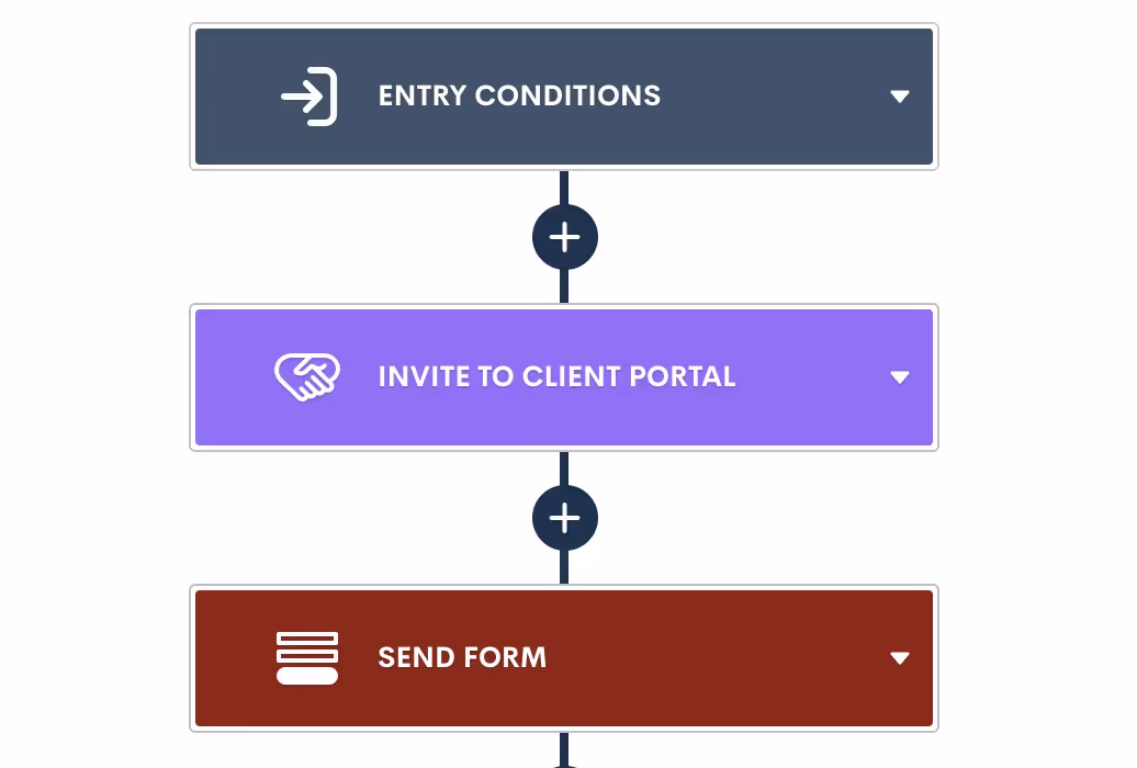 Sharing Items Via Portal
