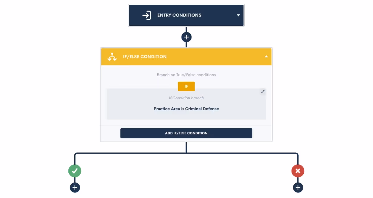 Conditional Logic