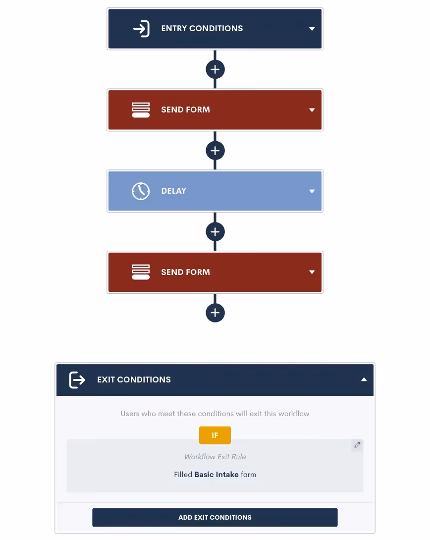 Create a drip campaign of reminders