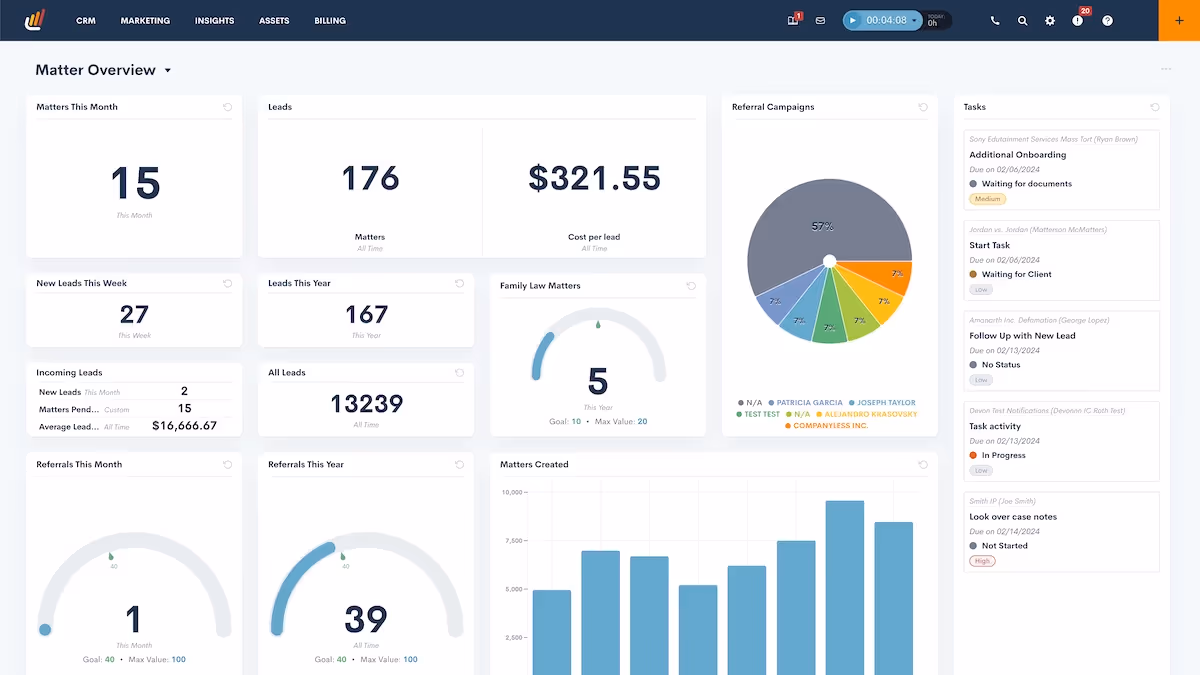 Custom dashboards overview 2