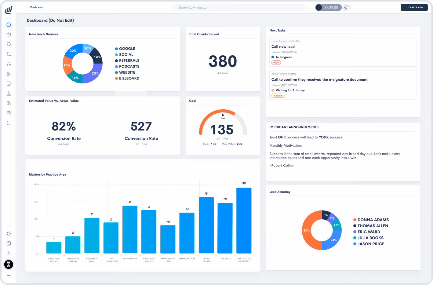 Lawmatics displays its home dashboard with icons for quick actions like uploading a file, metric overviews like daily new clients, a bar graph showing sales stats, and lists illustrating marketing channels and client pipeline data.