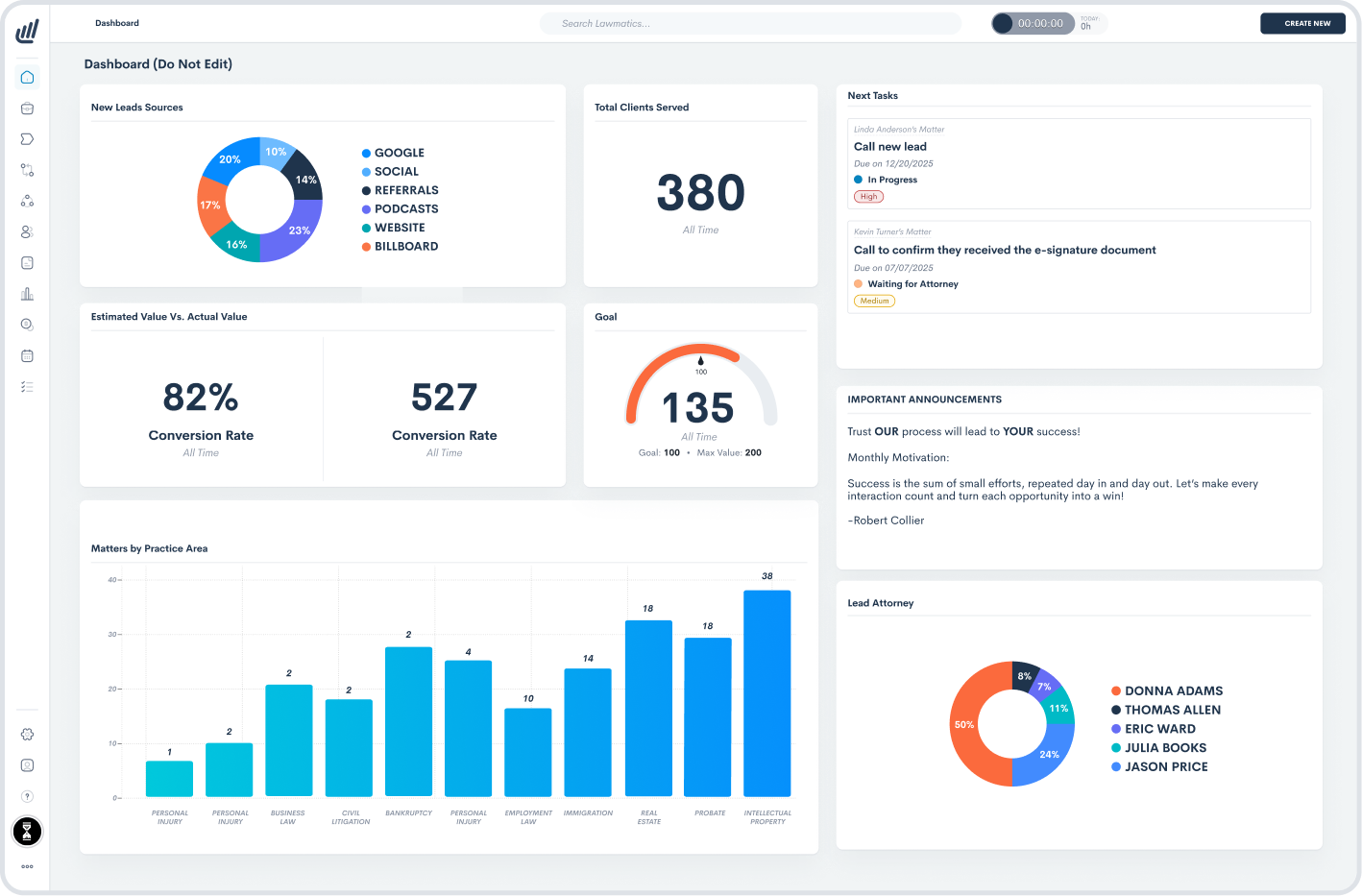 Lawmatics displays its home dashboard with icons for quick actions like uploading a file, metric overviews like daily new clients, a bar graph showing sales stats, and lists illustrating marketing channels and client pipeline data.