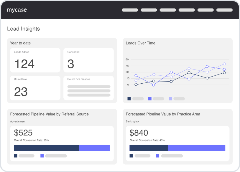 8am MyCase displays an artistic rendering of its lead insights dashboard, featuring numbers for leads added, converted, and do not hire, along with line and bar graphs illustrating leads over time and the forecasted pipeline by referral source.