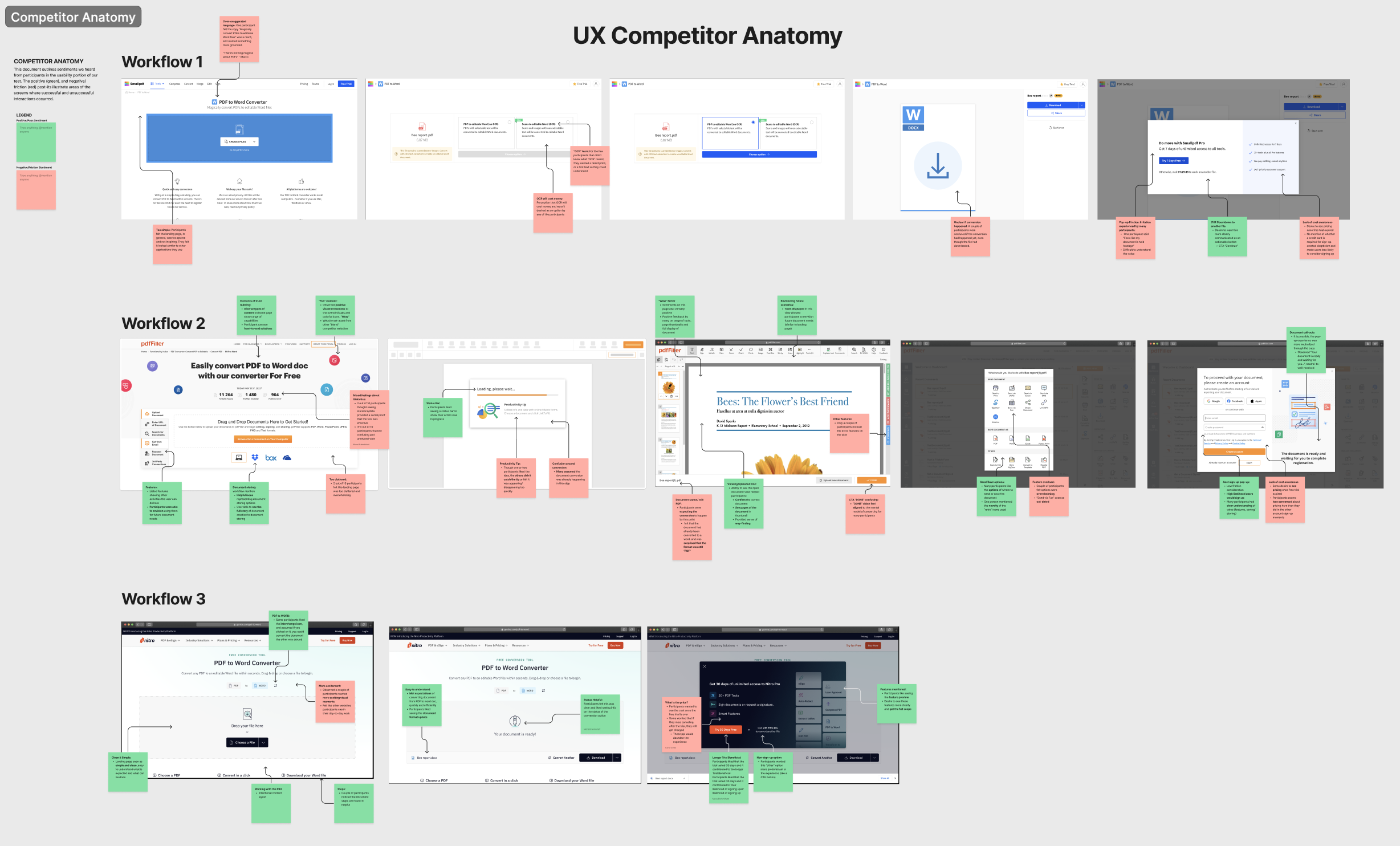 UX feedback from research findings