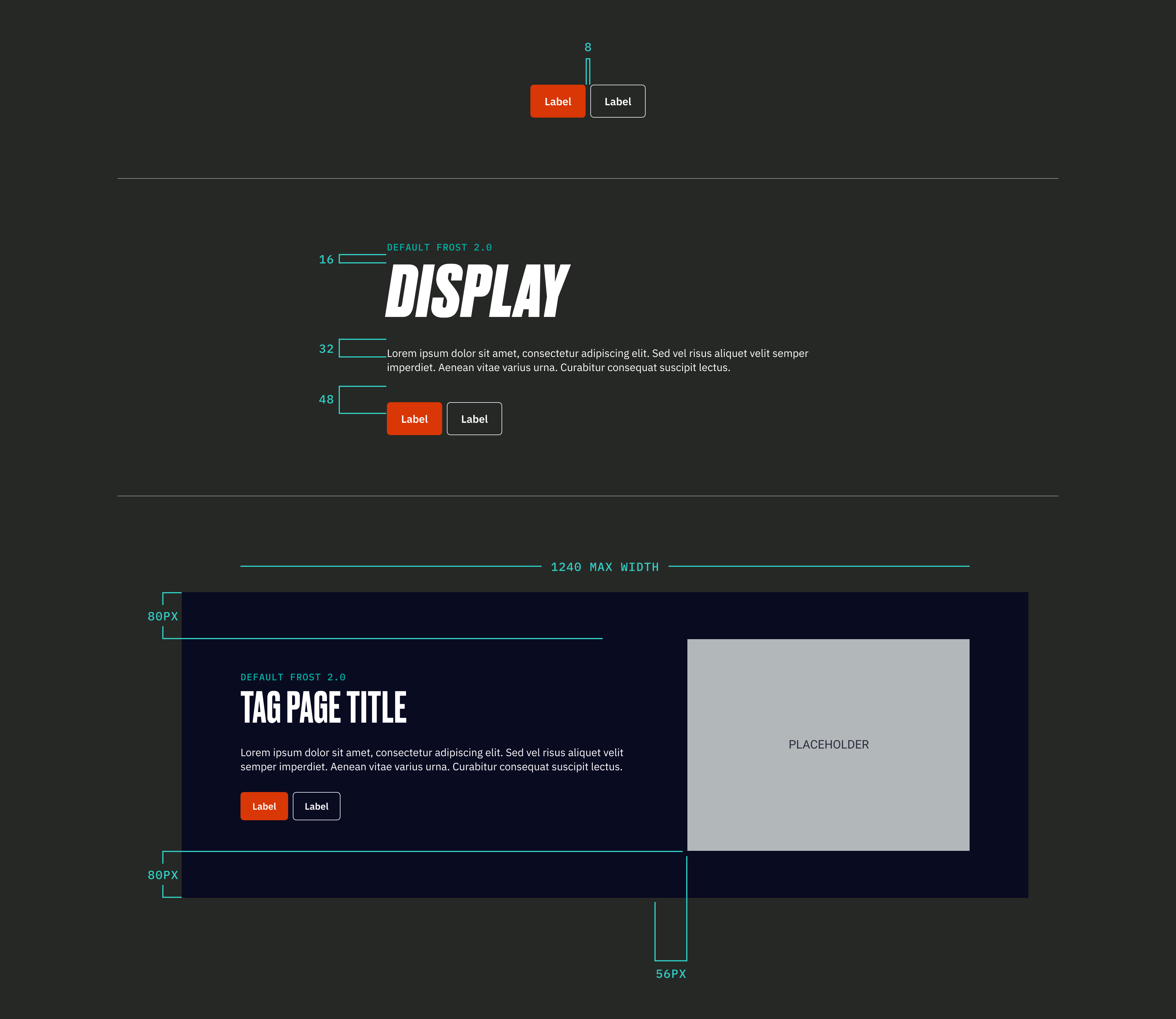 This is an example of the component specifications at each level of complexity.