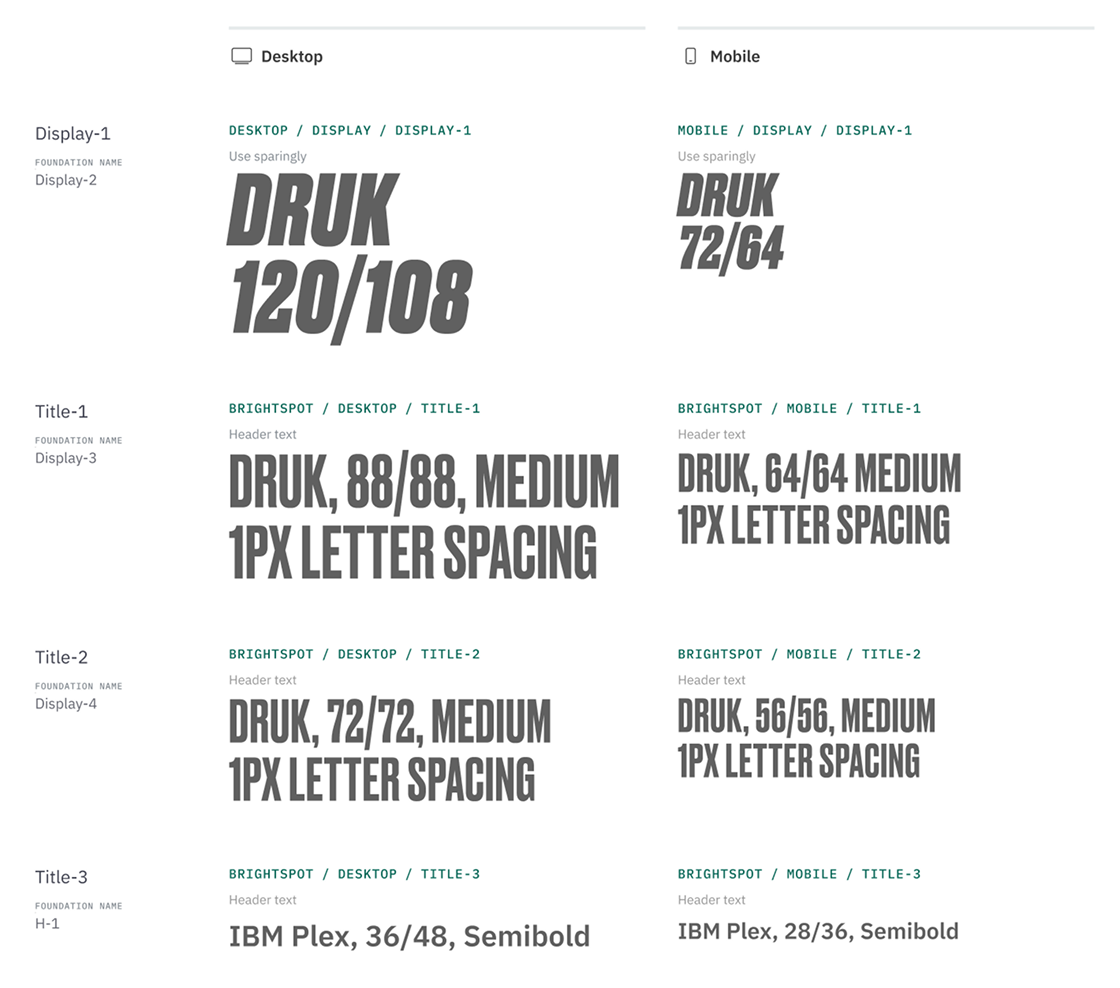 Typography documentation showing the design tokens used in the website library.