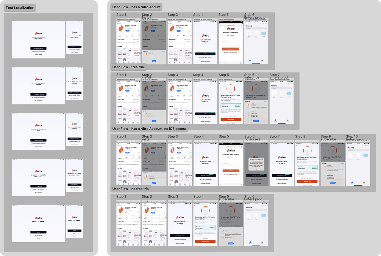 screenshots of localization tests and user journeys for design specifications