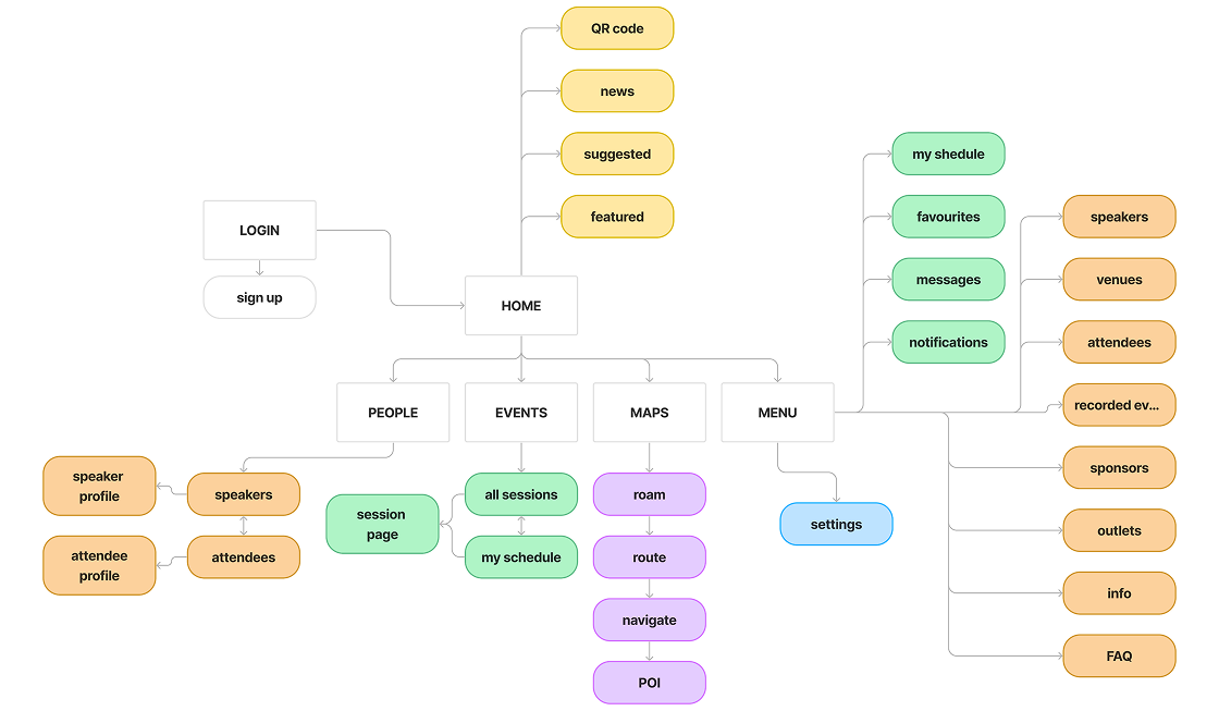 product site map