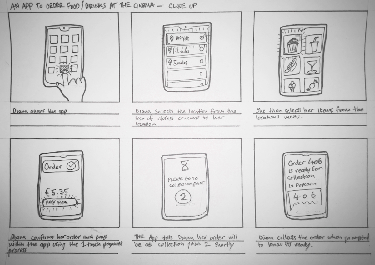 close up story board