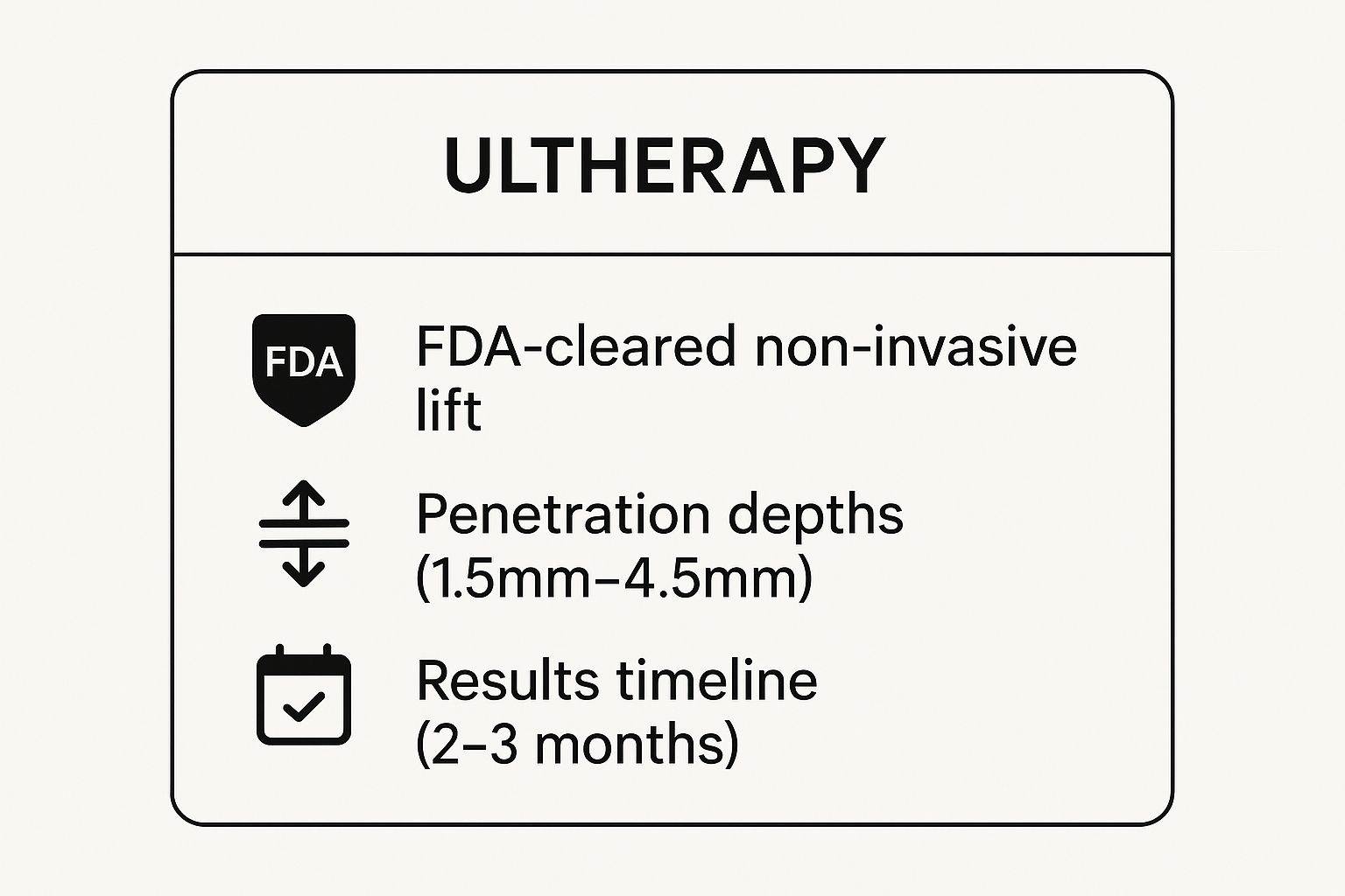 Infographic showing key data about Ultherapy (High-Intensity Focused Ultrasound)