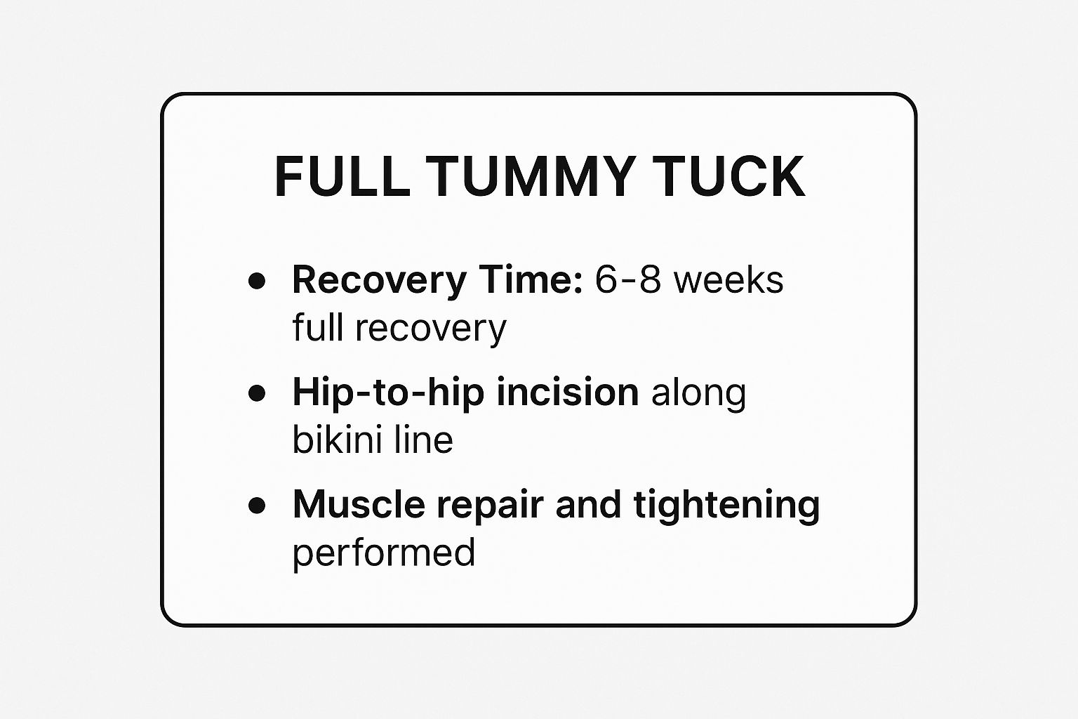 Infographic showing key data about 1. The Total Transformation: Full Tummy Tuck with Muscle Repair
