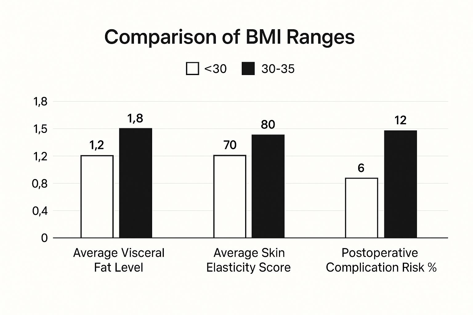 Infographic about bmi for tummy tuck
