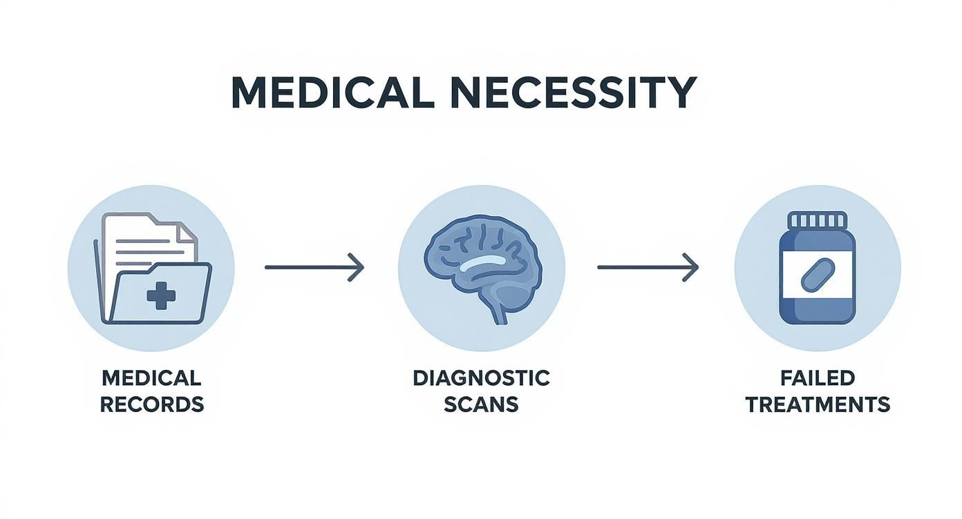 Infographic about does insurance cover deviated septum
