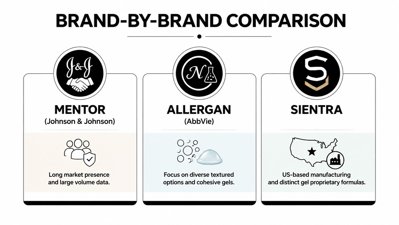 A comparison chart showing three major silicone breast implant brands: Mentor, Allergan, and Sientra with key highlights.