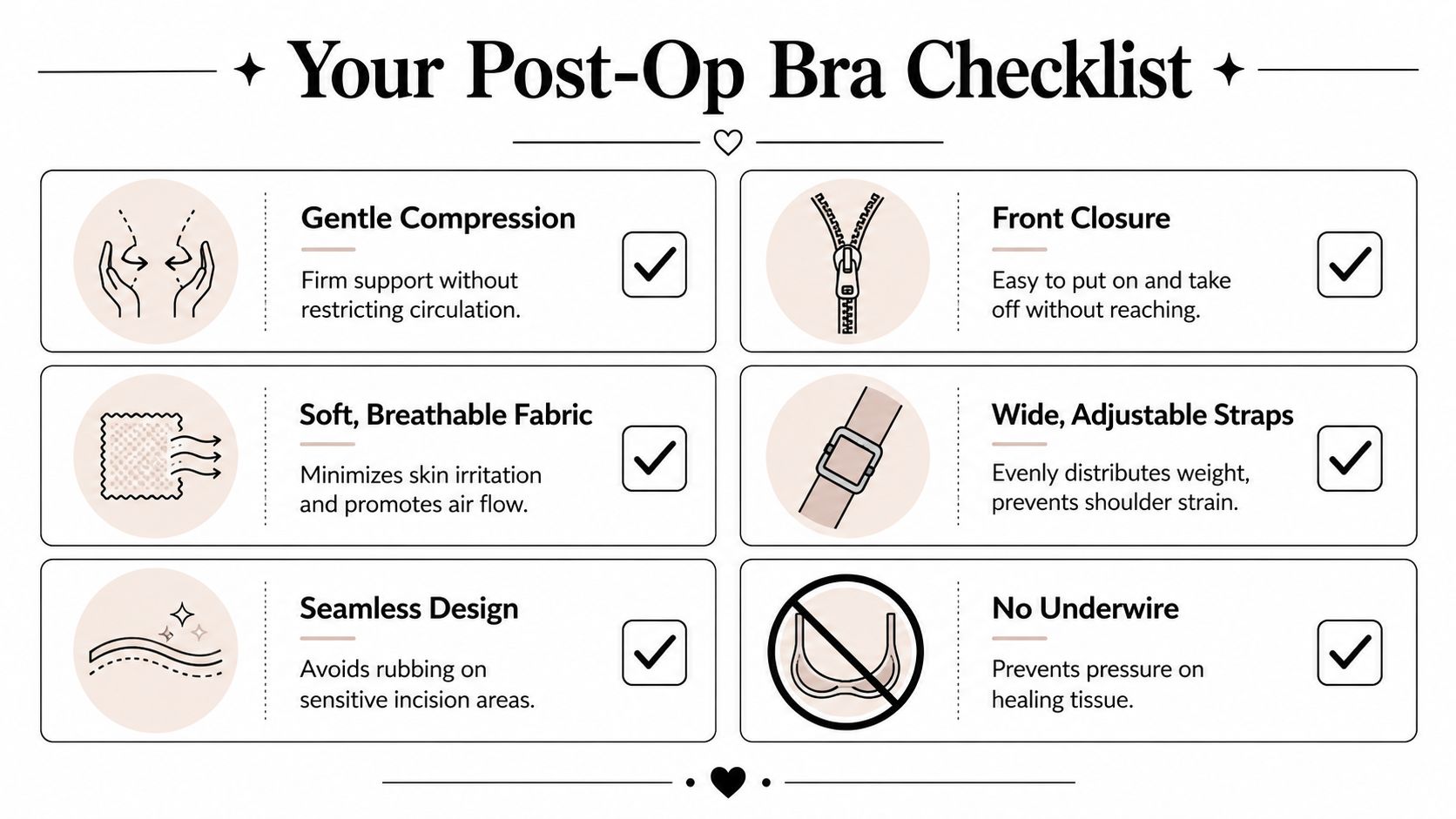 A helpful checklist graphic outlining essential features to look for in a comfortable post-operative surgical bra.