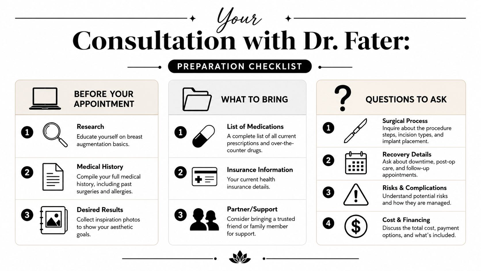 Preparing for Your Consultation with Dr Fater