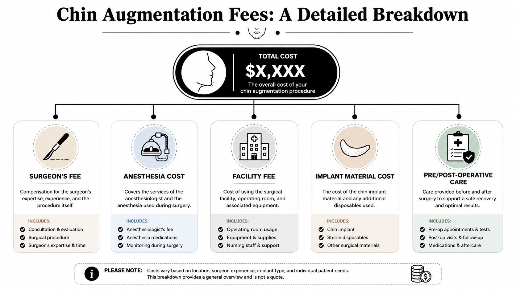 A detailed infographic breaking down the various components and costs associated with chin augmentation surgery.