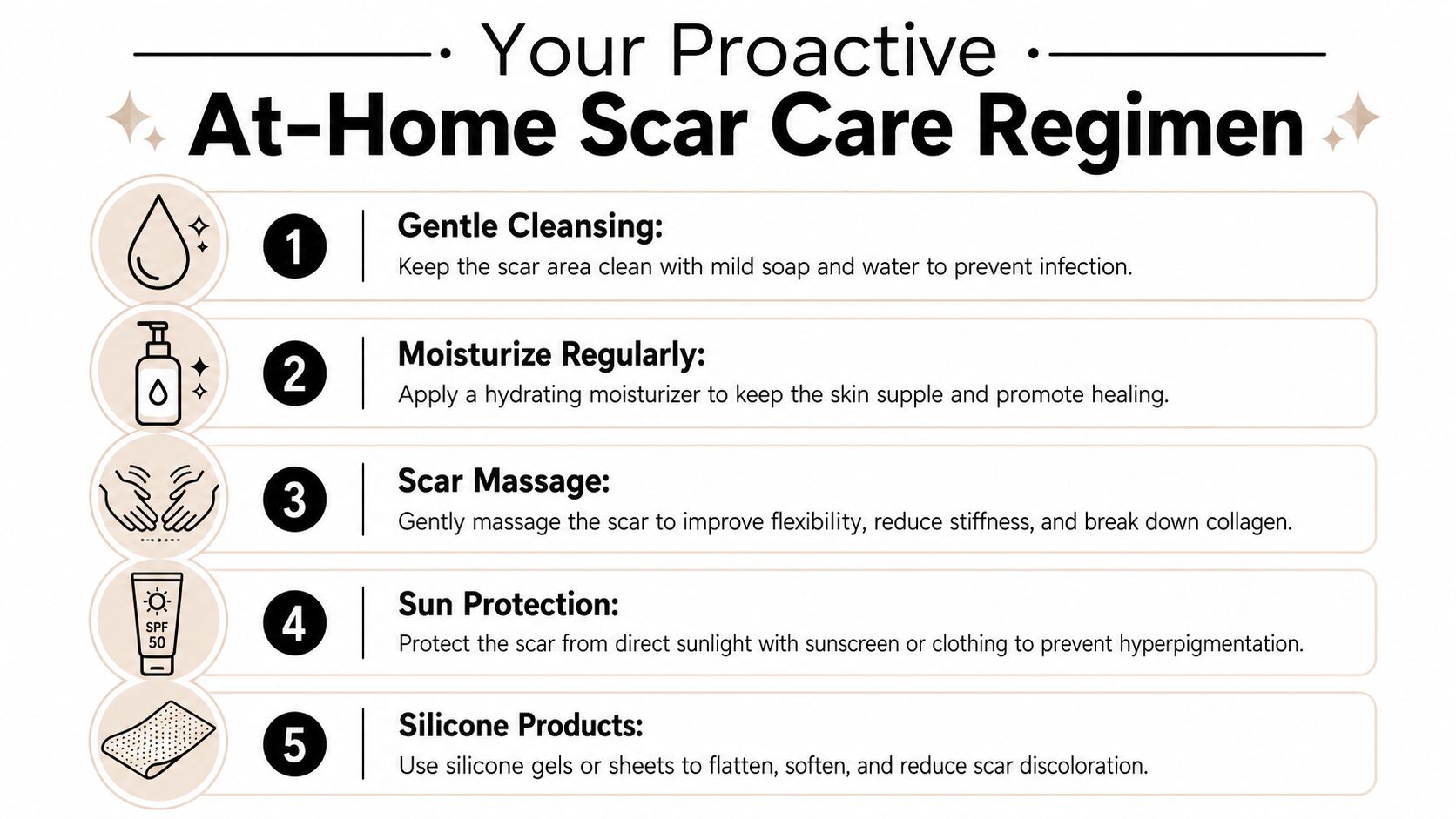 An infographic titled Your Proactive At-Home Scar Care Regimen outlining five essential steps for managing scars effectively.