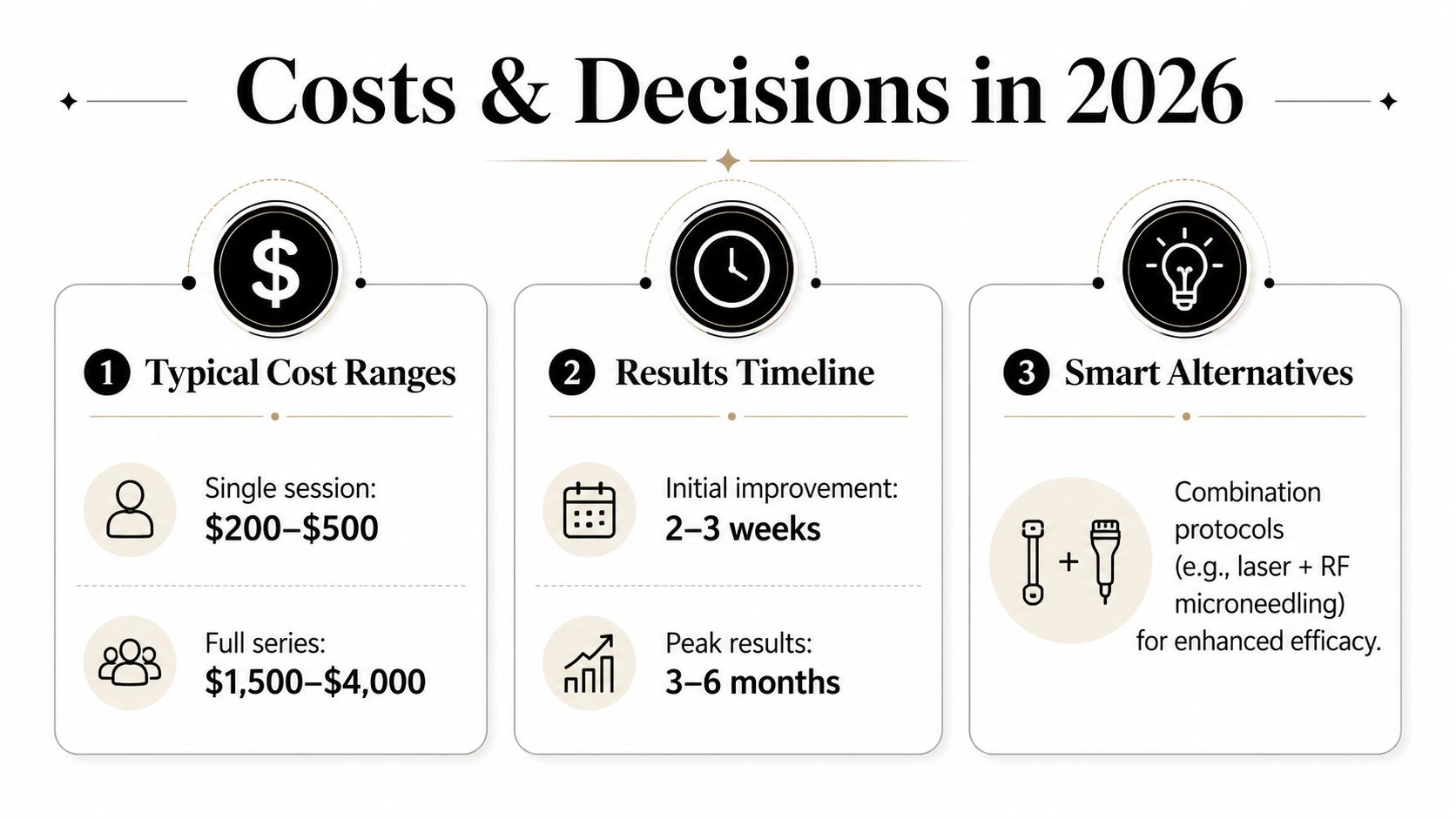 An infographic titled Costs & Decisions in 2026 displaying pricing, results timelines, and smart treatment alternatives.