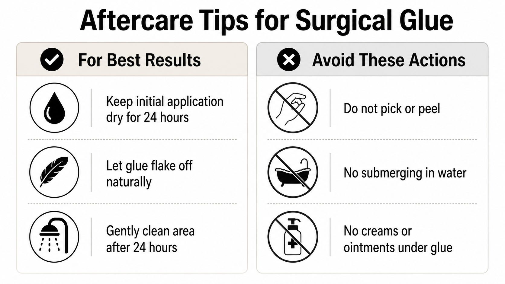 An infographic detailing essential aftercare instructions and prohibited actions for patients treated with surgical glue.