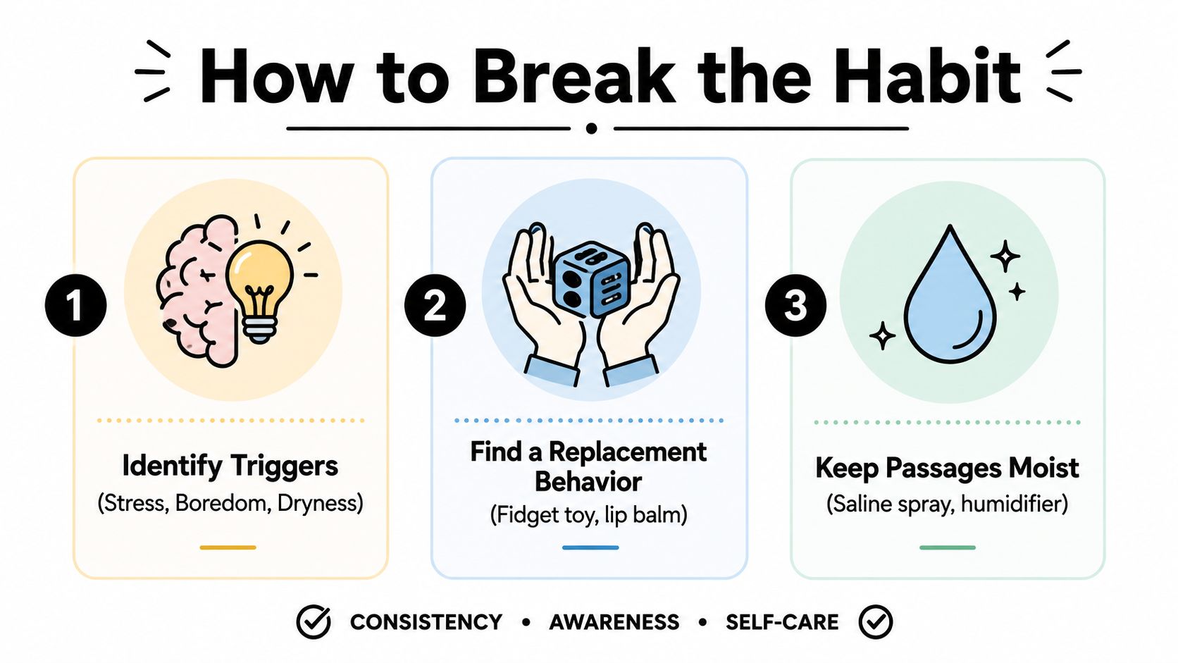 A three-step infographic on how to break the habit of nose picking through awareness and self-care techniques.