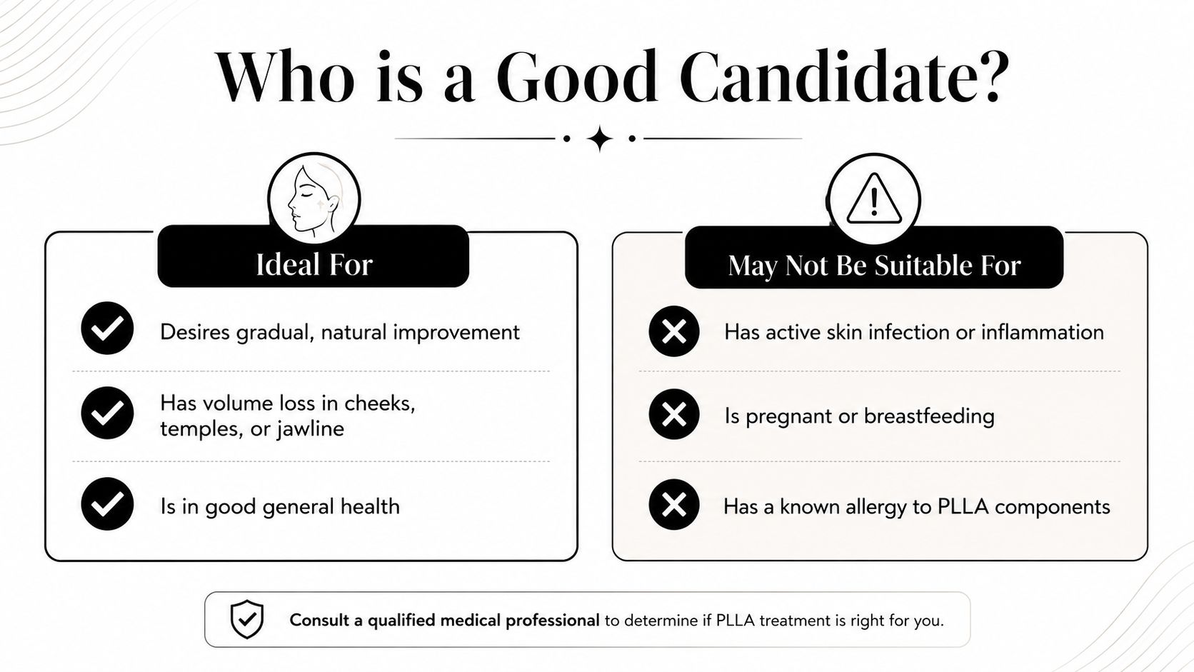 An infographic outlines ideal candidates for PLLA filler treatment versus those who may not be suitable.