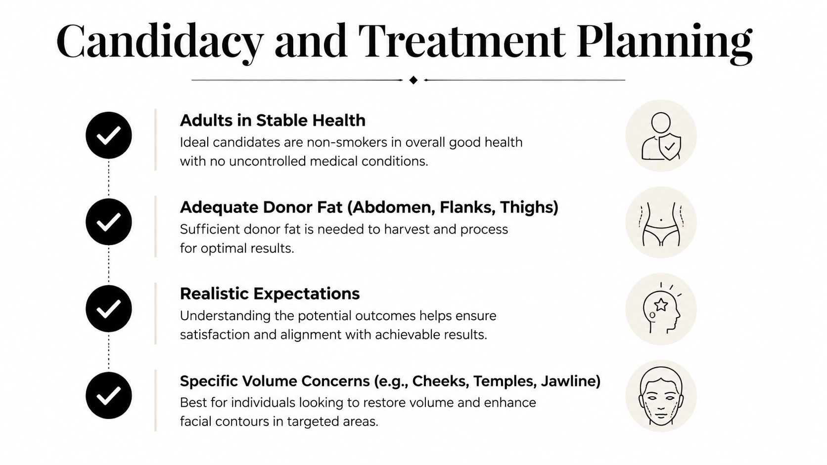 A checklist infographic titled Candidacy and Treatment Planning for facial fat transfer procedure, highlighting patient requirements.