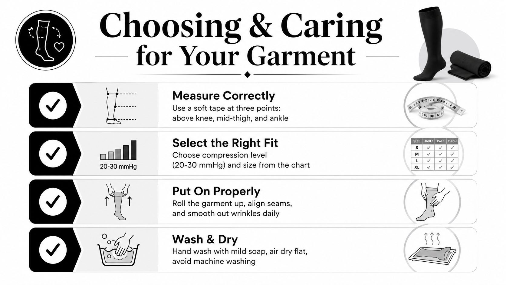 An instructional infographic detailing how to measure, fit, wear, and care for medical-grade compression stockings.