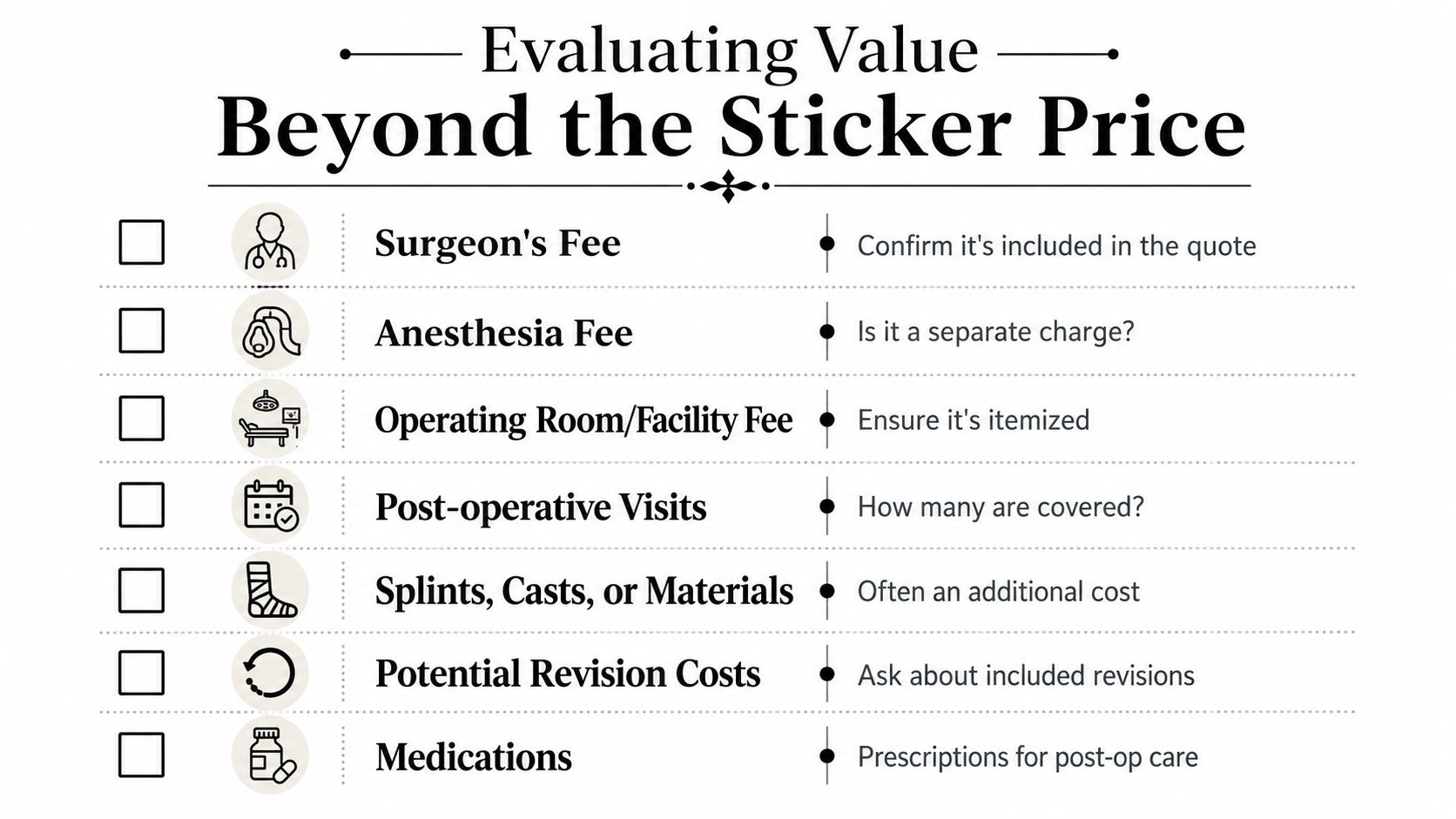 A checklist titled Evaluating Value Beyond the Sticker Price covering various medical surgery expense categories.