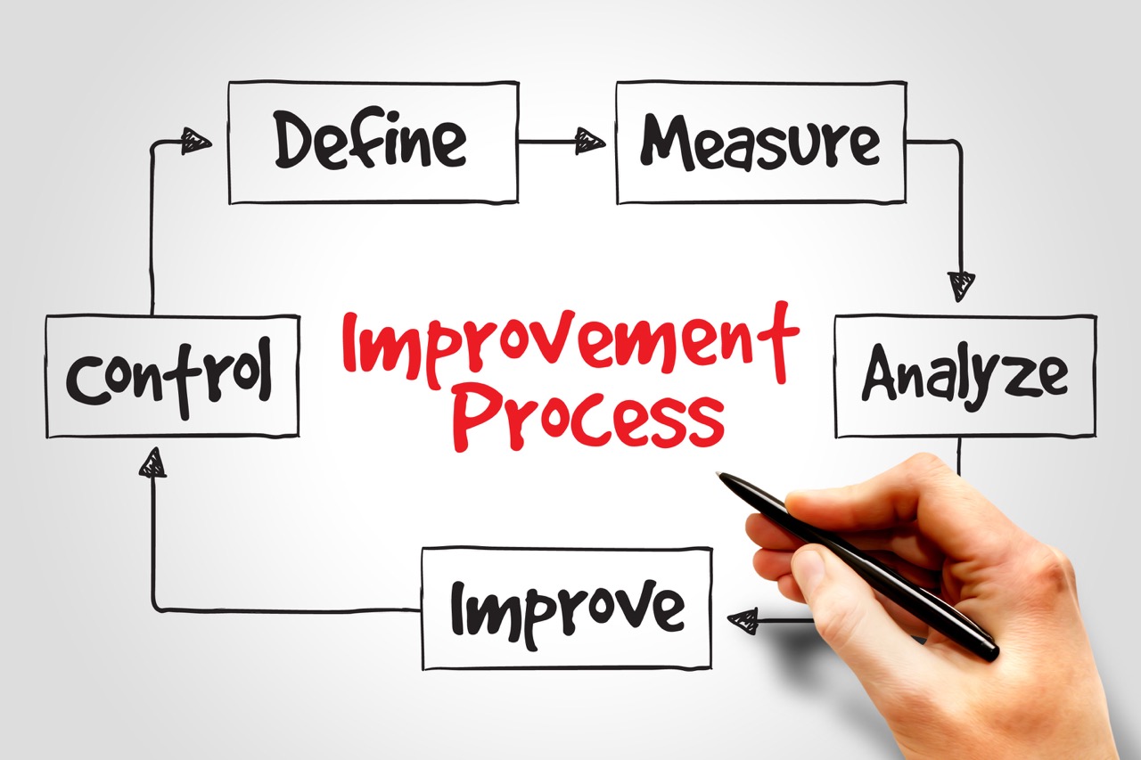 AI-enhanced workflow optimization and process excellence with Microsoft Power Platform automation for Malaysian businesses