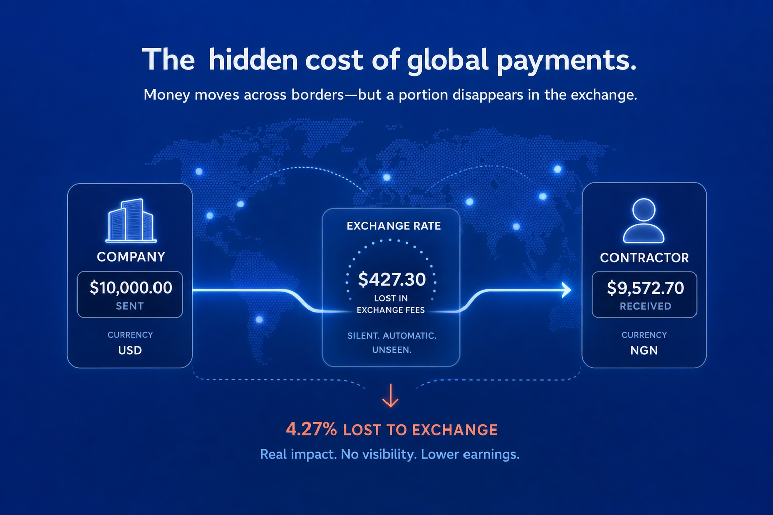 The hidden cost of international contractor payments — money lost to currency conversion markups across global corridors