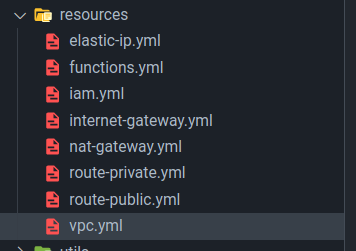 Directory structure showing all the resources.