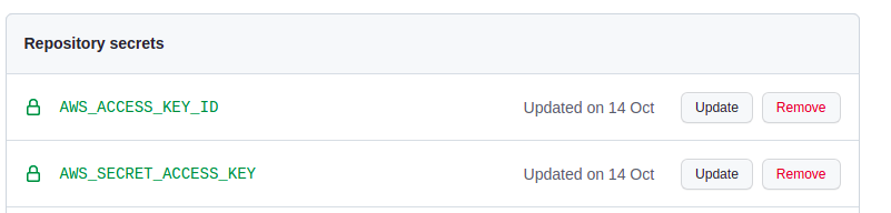 Repository secrets in github.