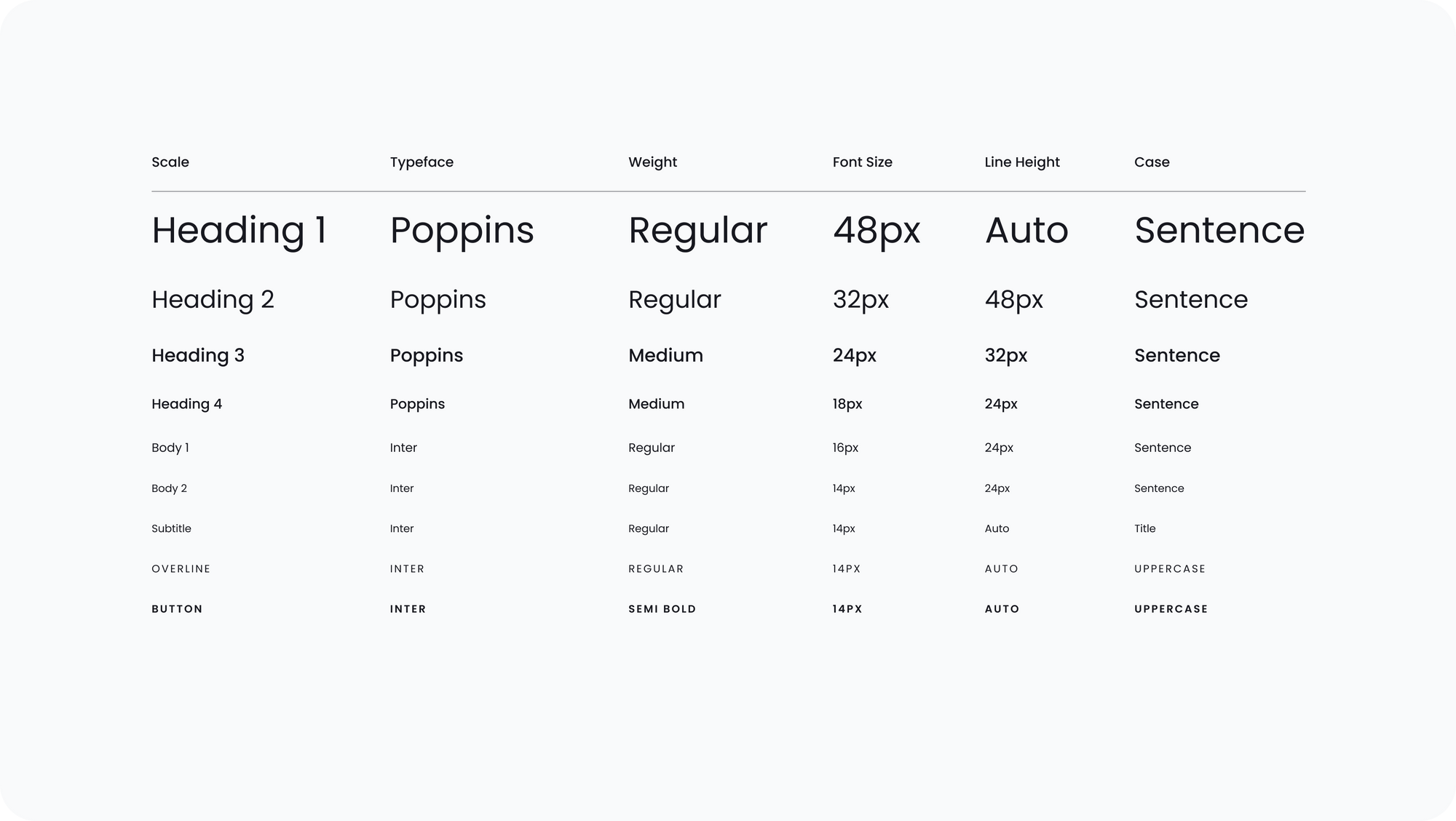 Typography with scales for each text type.