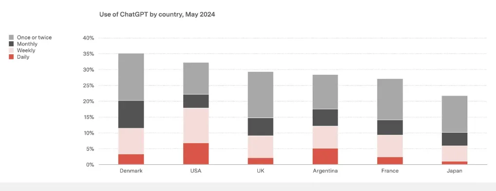 Data from Reuters