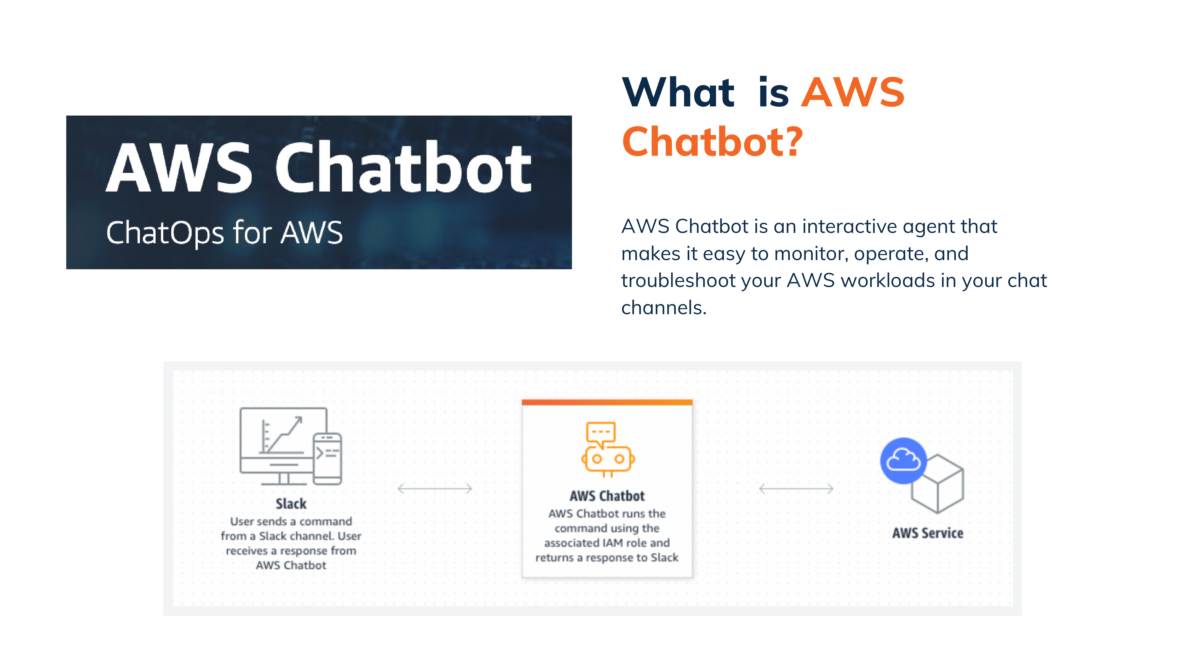 AWS Chatbot for Maximizing AWS Efficiency