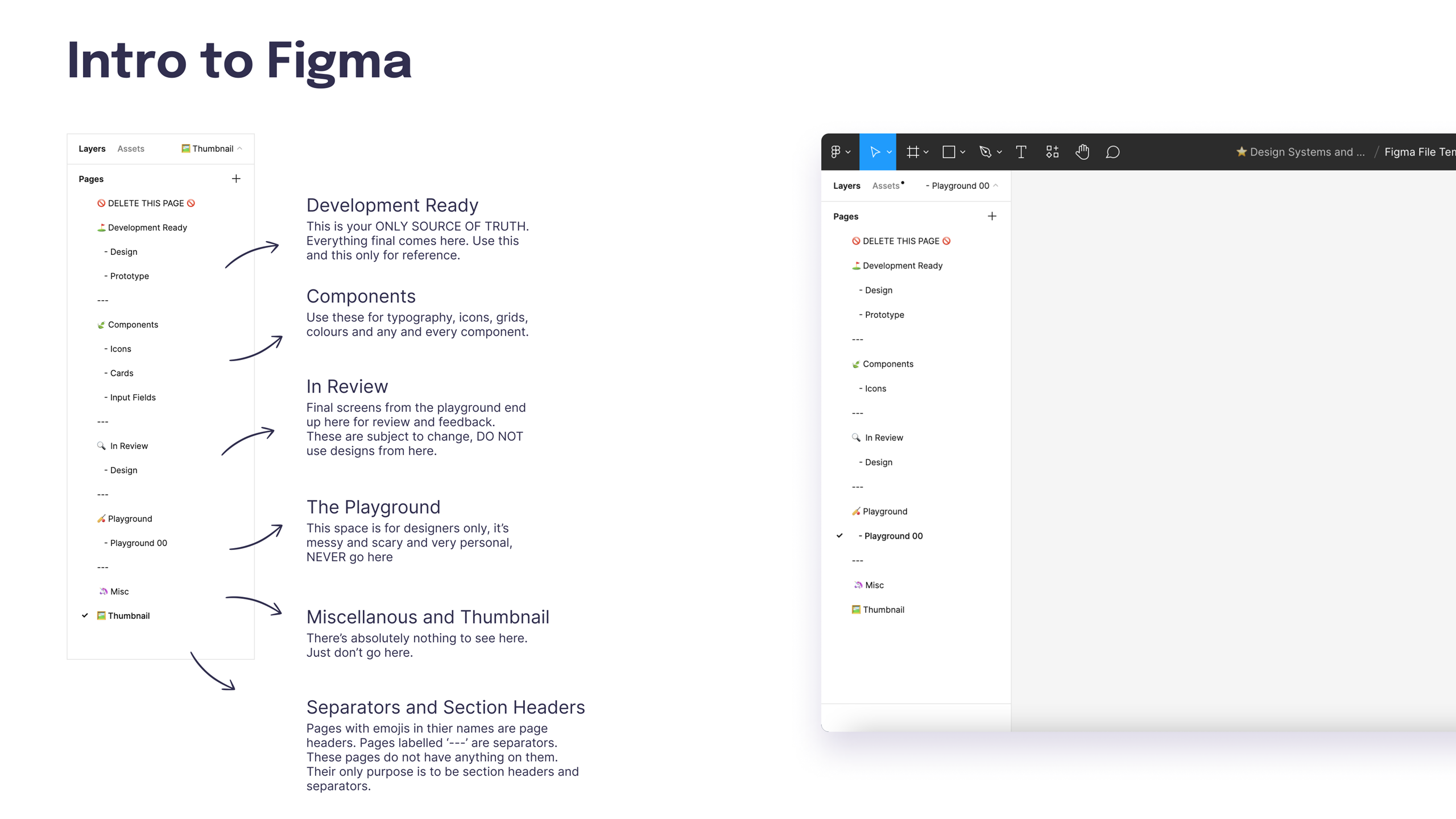 A Guide to Figma File Structure for Developers