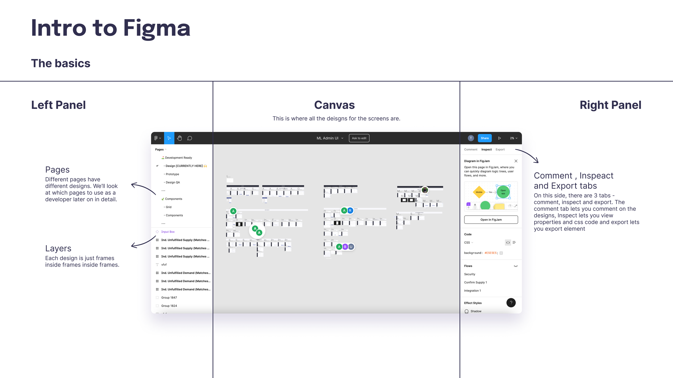 A Guide to Figma File Structure for Developers