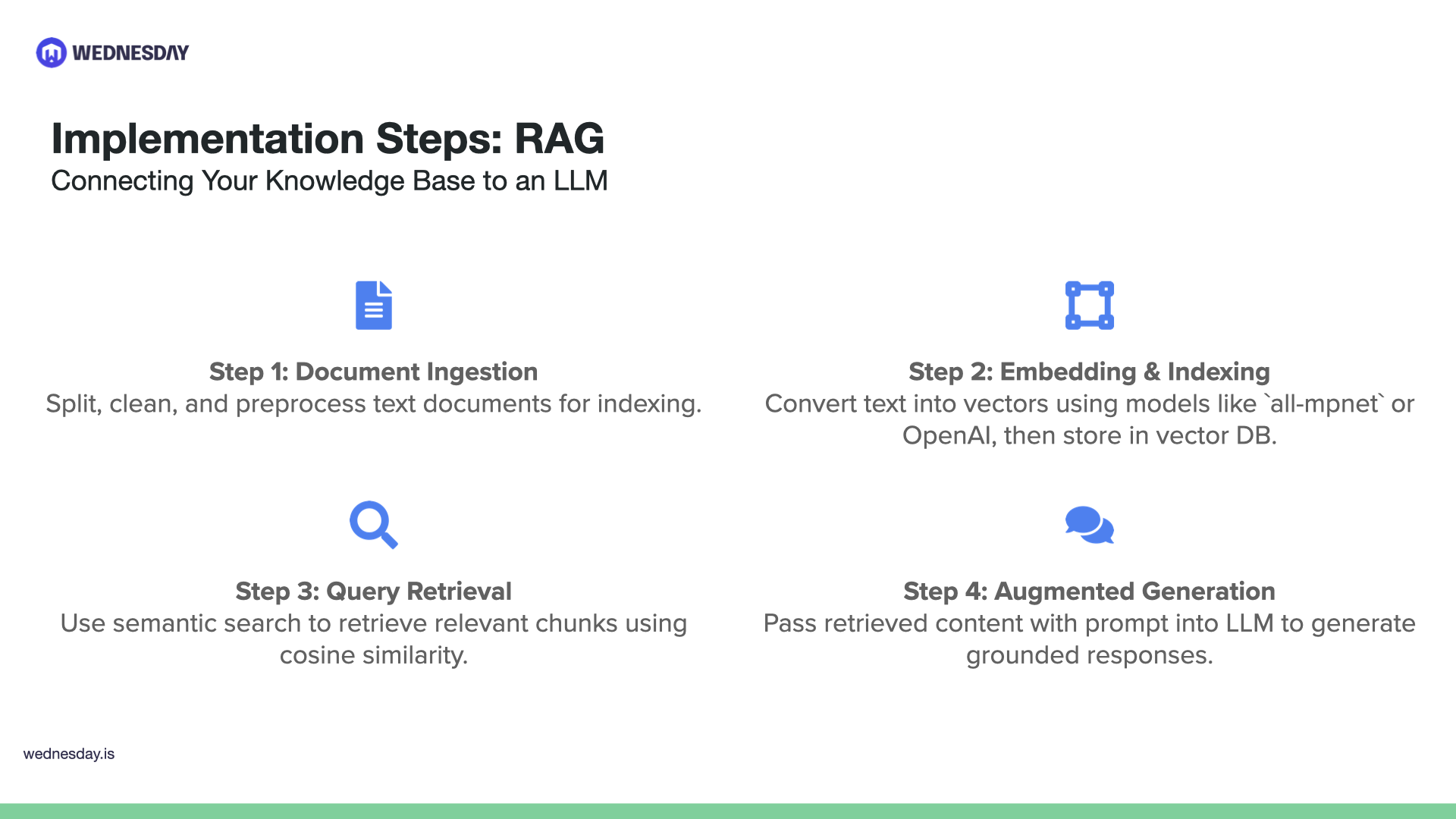 Build Smarter with LLMs: Fine-Tuning vs RAG for Real-World Apps