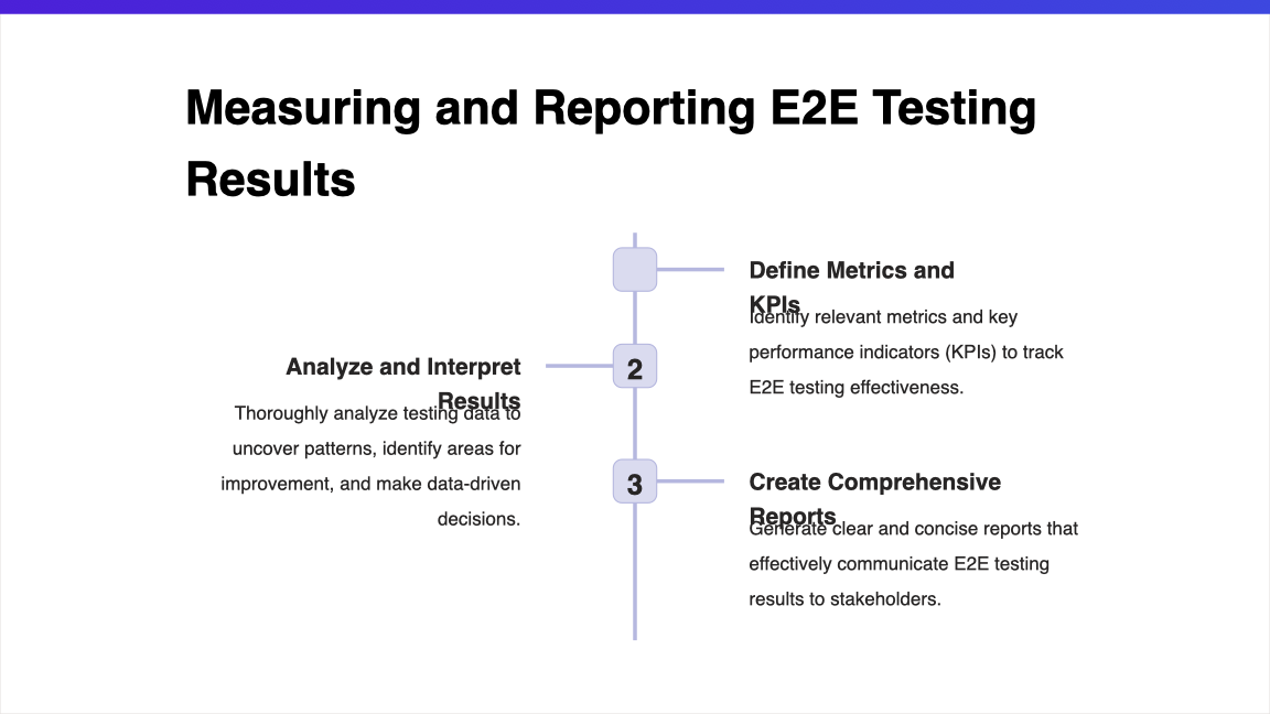 E2E Excellence: Navigating Testing Horizons for Quality Assurance