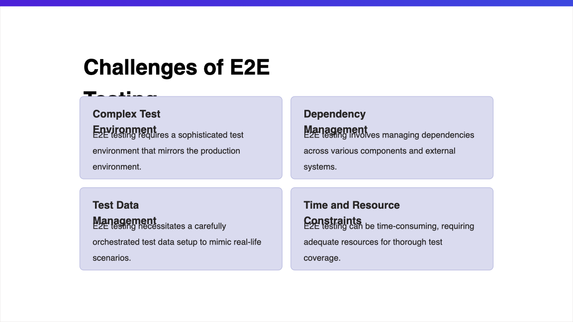 E2E Excellence: Navigating Testing Horizons for Quality Assurance