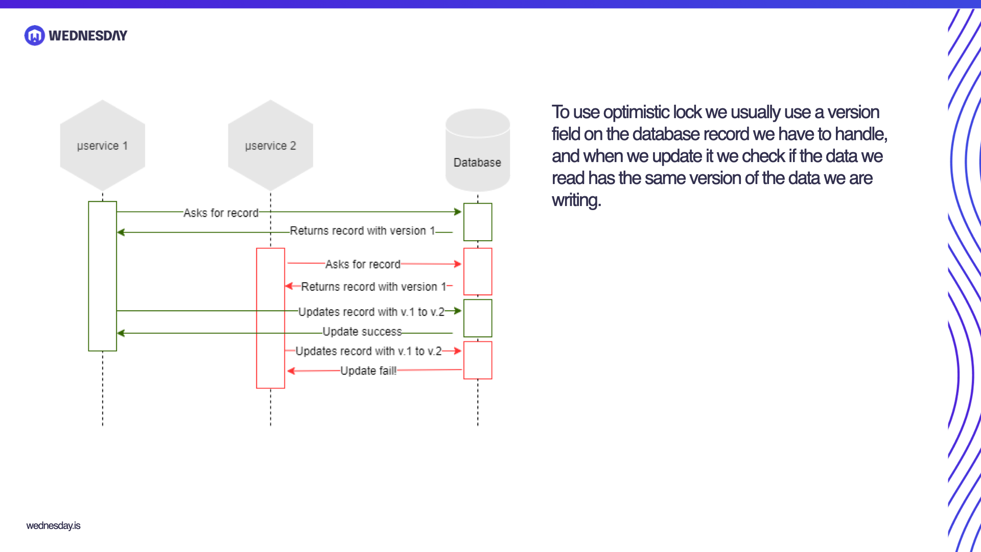 Distributed Locks Using Redis