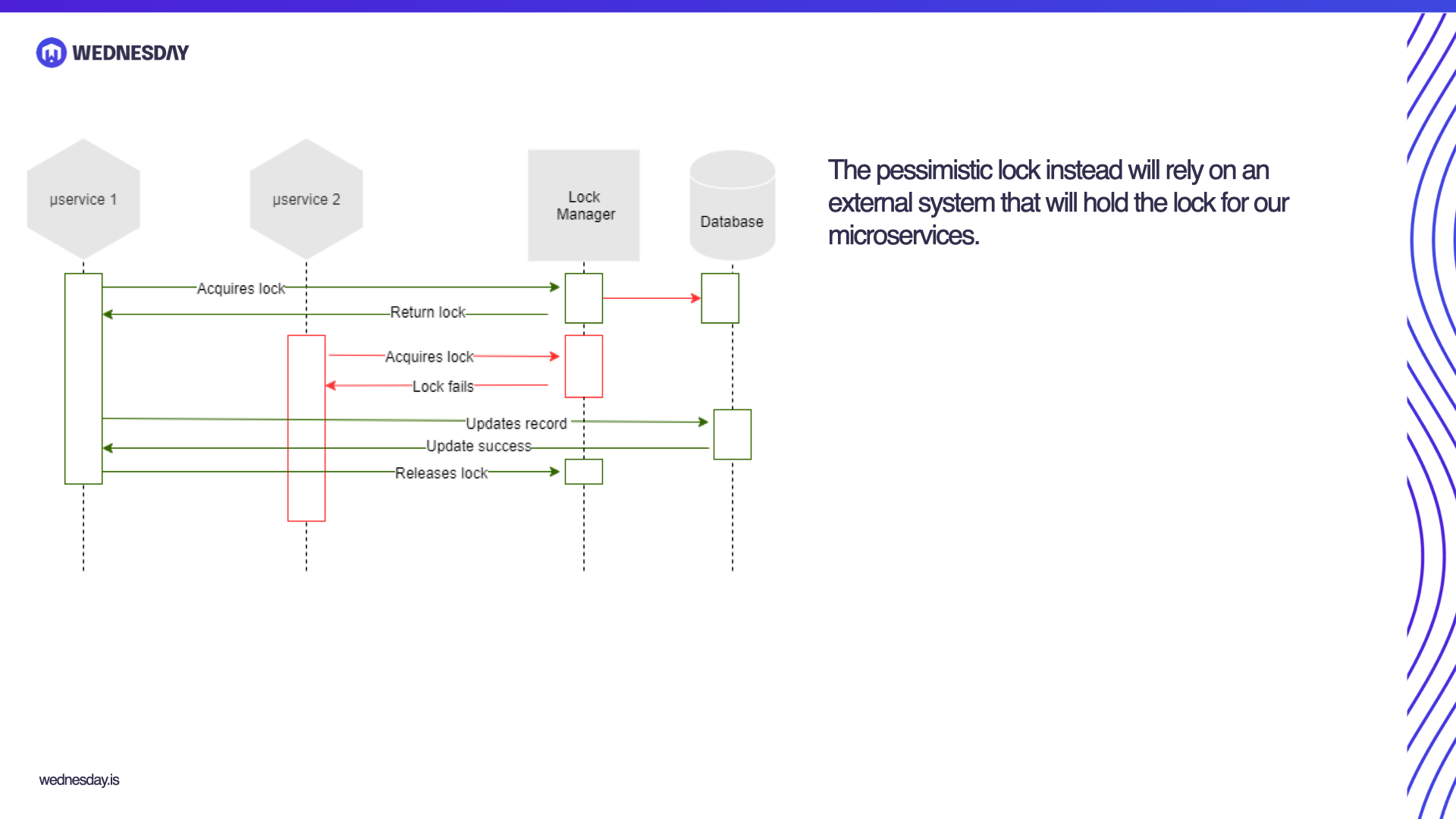 Distributed Locks Using Redis