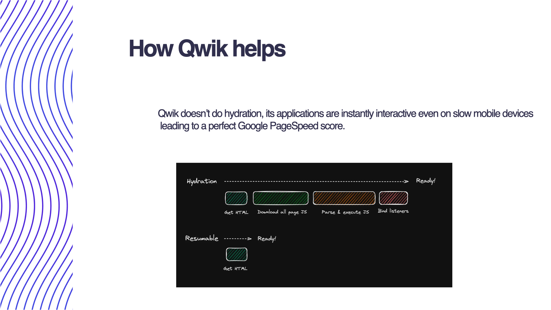 Introduction to Qwik