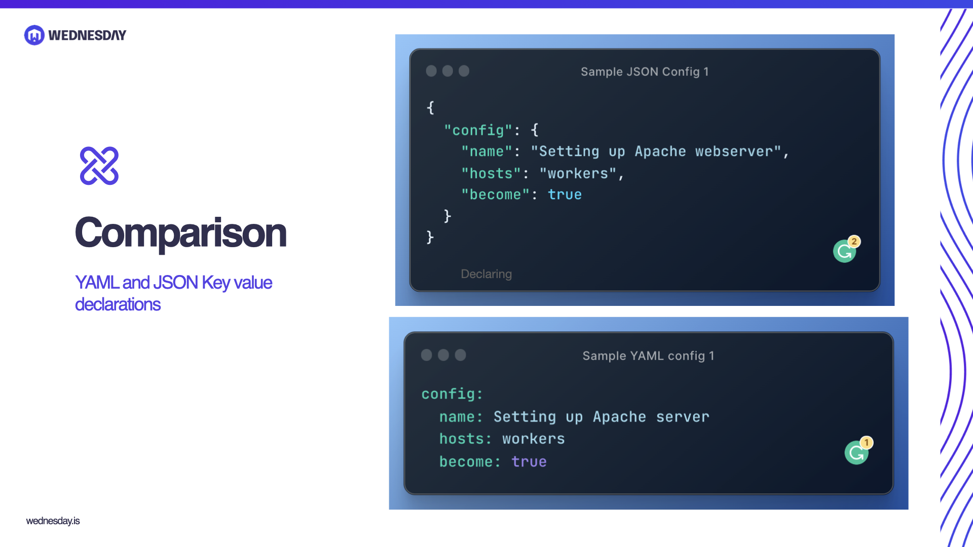 Just YAML Things