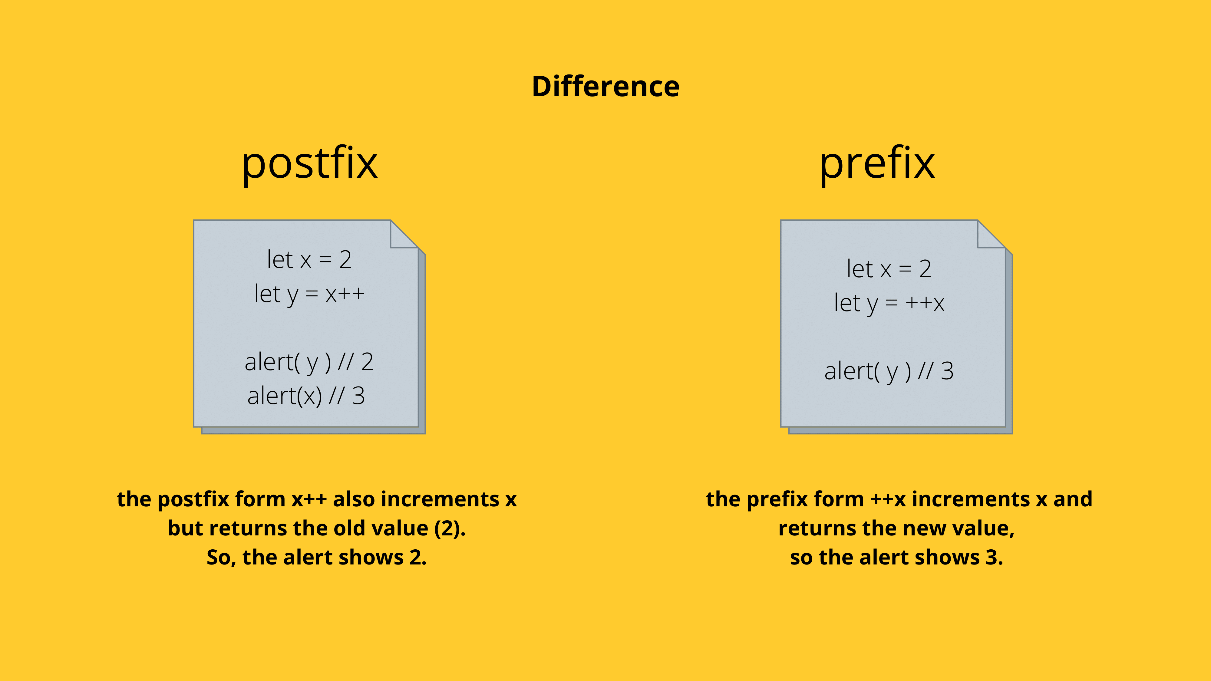 Javascript Operators