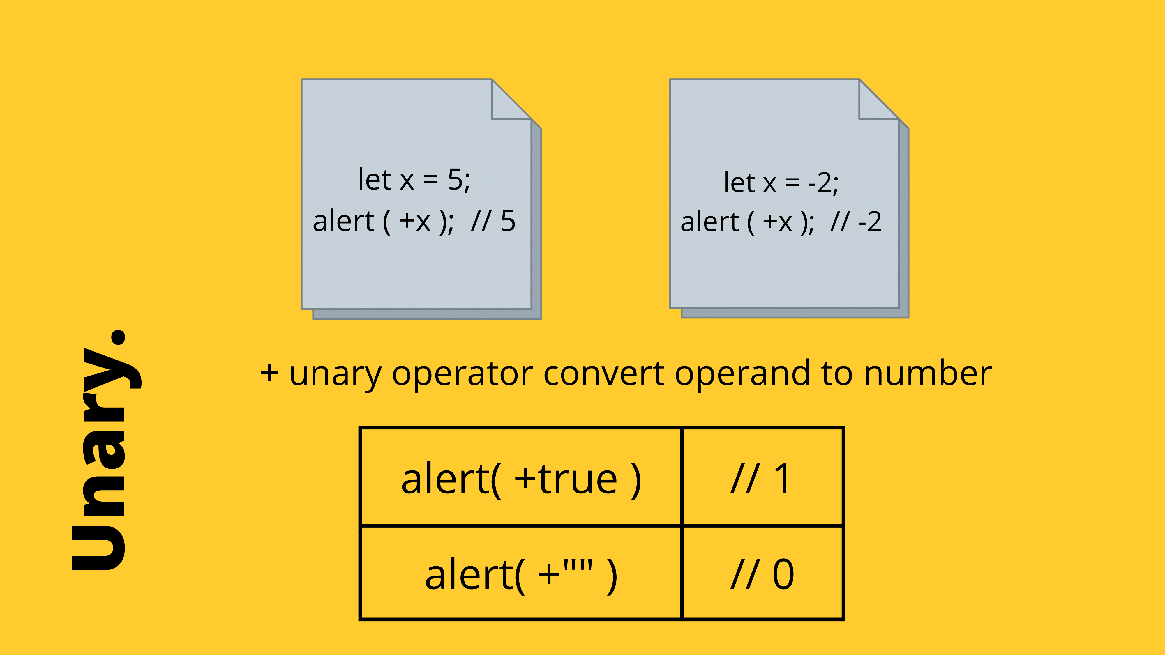 Javascript Operators