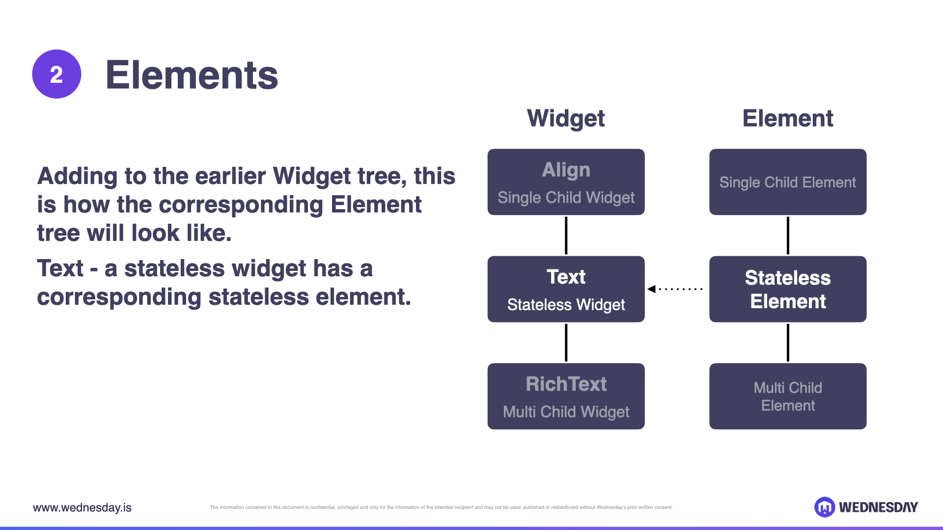 How Flutter Works